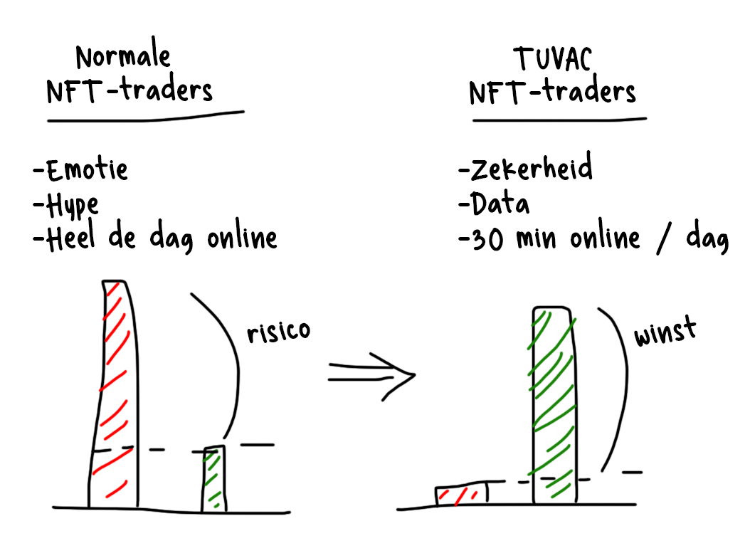 traders-tuvac