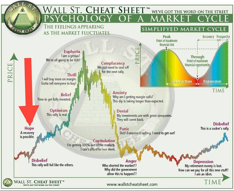 market-cycle
